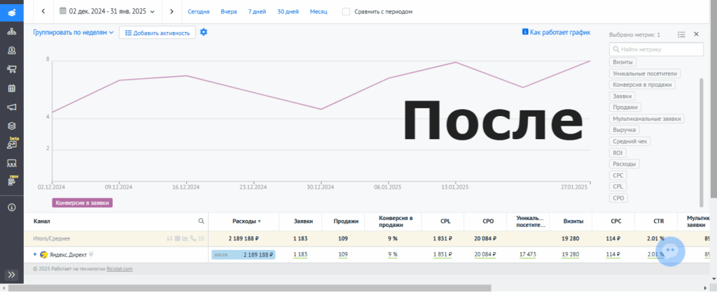 настройка яндекс директ